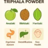 Triphala Powder Benefits