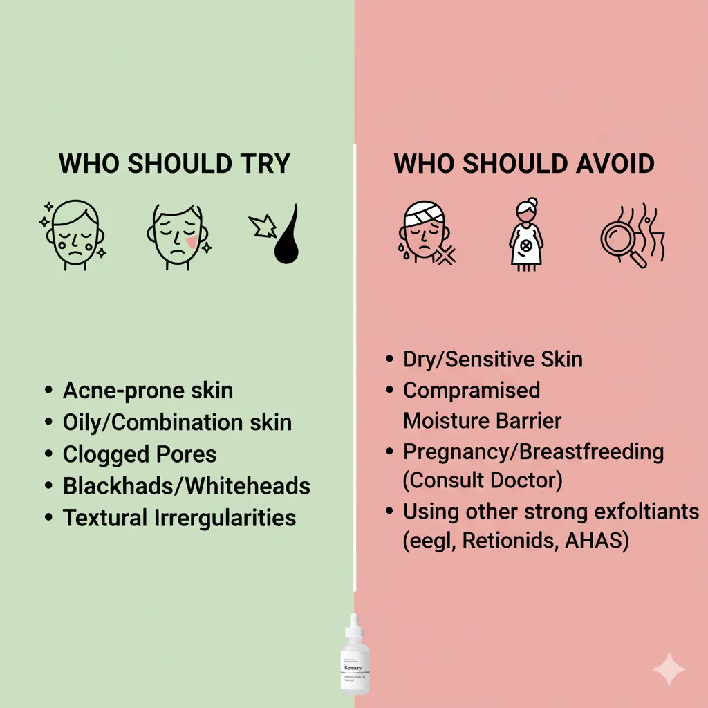The Ordinary Salicylic Acid 2% Solution Review​